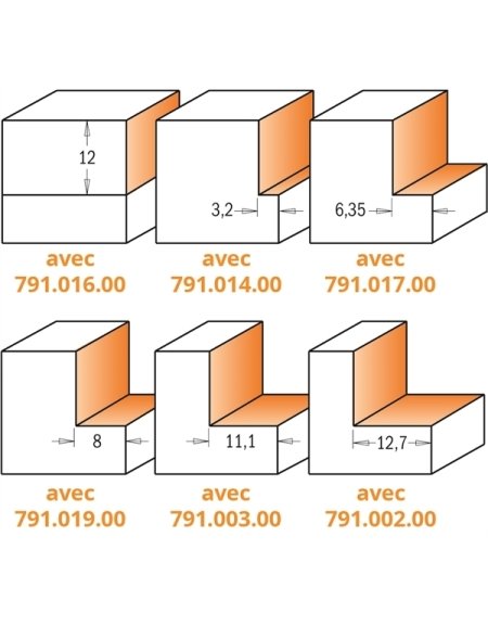 Fraises à feuillurer avec plaquettes réversibles