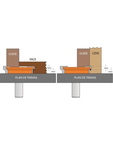 Fraises pour tiroirs