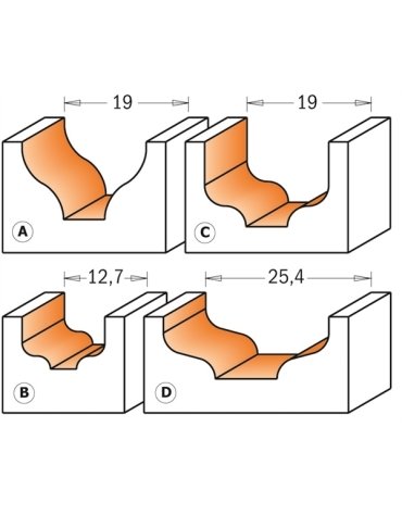 Frese profilate in punte profilate di CMT