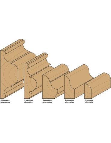 Sistema di profilatura universale CMT in punte profilate CMT