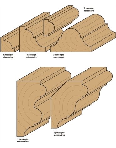 Fresa multiprofilo con cuscinetto in Punte multiprofilo di CMT