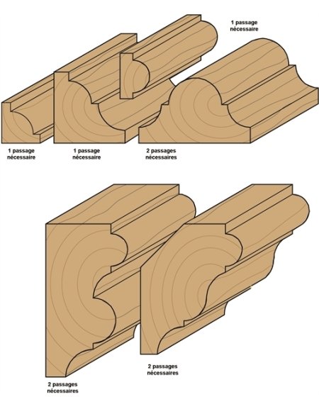 Fresa multiprofilo con cuscinetto in Punte multiprofilo di CMT