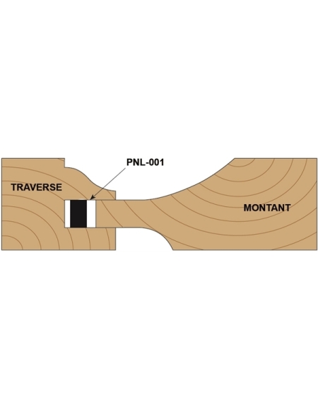 Joints en gomme pour l'alignement des panneaux