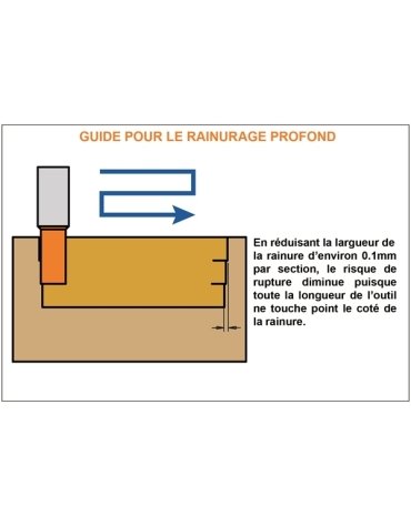 Fresa con inserti reversibili e rompitruciolo per serrature in punte elicoidali CMT