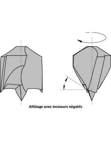 Mèches pour perceuses multi-broches
