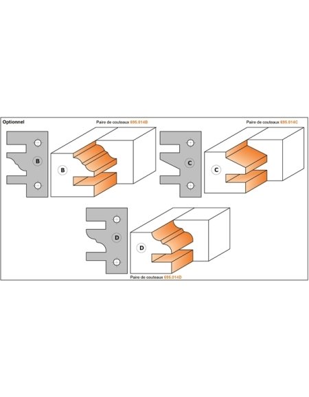 Porte-outils profil et contre-profil