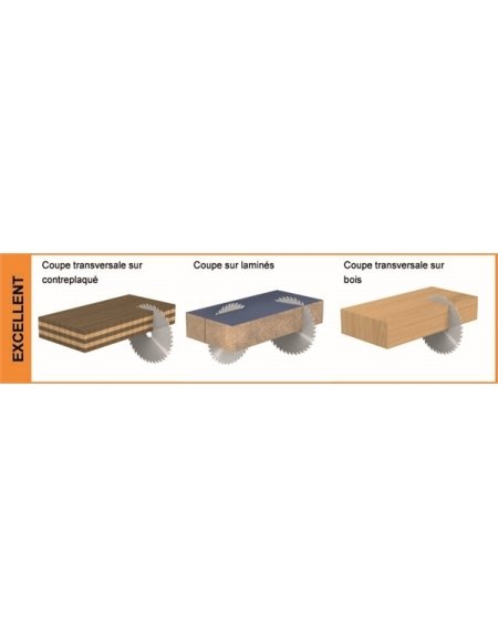 Lame circolari industriali per melaminici e laminati in JUNK di CMT