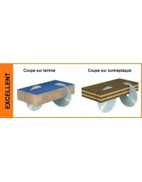 Lames circulaires industrielles pour coupes de précision