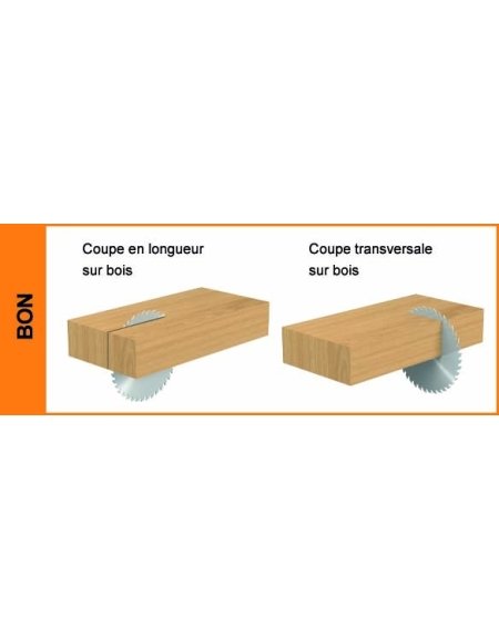 Lames circulaires industrielles pour coupes de précision