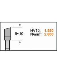 Lame circolari industriali con limitatore per edilizia in JUNK di CMT