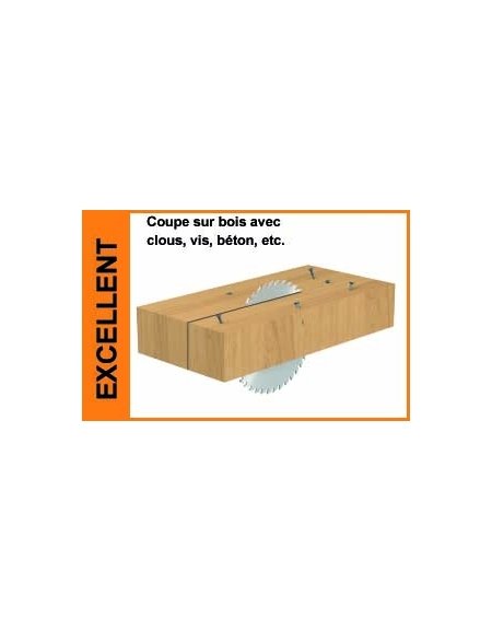 Lames circulaires industrielles avec limiteur pour le bâtiment