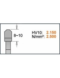Lames circulaires industrielles pour scies à panneaux horizontales
