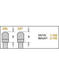Lames circulaires industrielles pour matériaux non ferreux, plastique et laminés