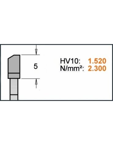 Lame circolari industriali per materiali ferrosi della gamma CMT ECO di CMT