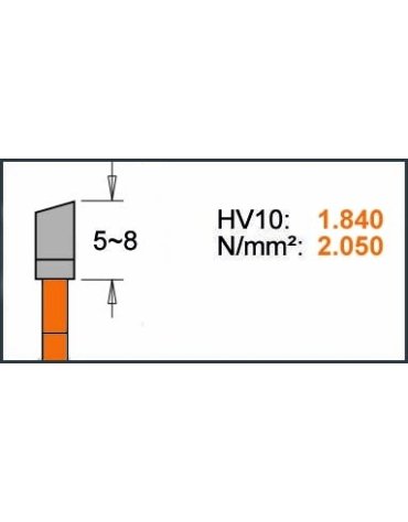 Lames circulaires fines ITK PLUS pour coupes transversales