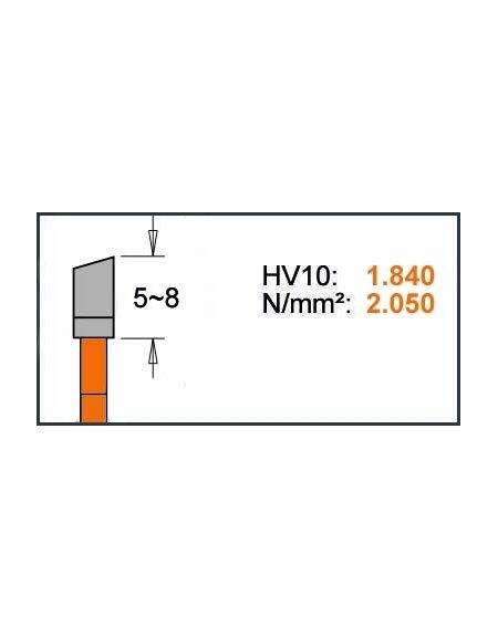 Lame circolari sottili ITK PLUS per tagli trasversali della gamma CMT ECO di CMT