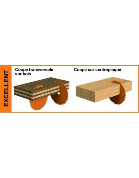 Lames circulaires fines ITK PLUS pour coupes transversales