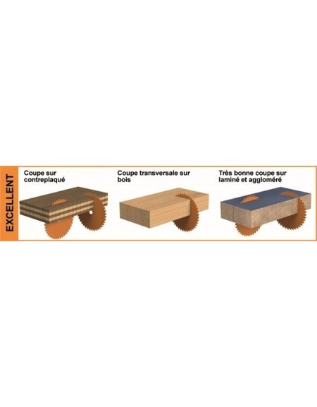 Lame circolari ITK PLUS Super Finish a spessore sottile in JUNK di CMT