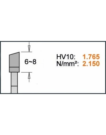 Lame circolari per tagli longitudinali, per seghe portatili della gamma CMT ECO di CMT