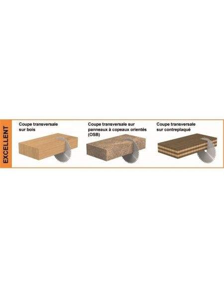 Lames circulaires Contractor® - Masterpack