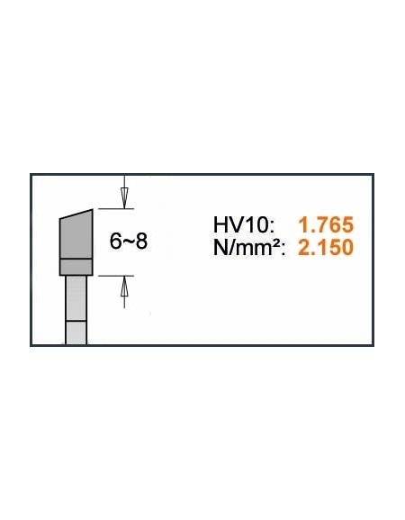 Lames circulaires pour coupes transversales, pour scies portatives