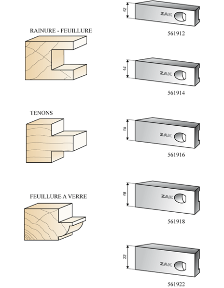Série 561 Couteaux multi : Tenon