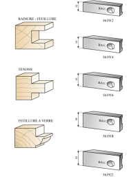 Série 561 Couteaux multi : Tenon