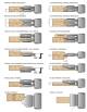 Case : Premier, Essentiel, Multiprofile case N°3