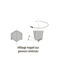 Mèches pour perceuses multi-broches pour trous débouchants - 313X