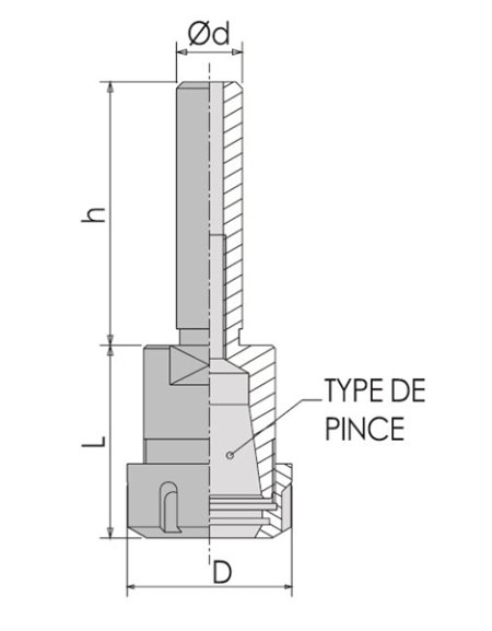 Mandrins à pinces queue cylindrique