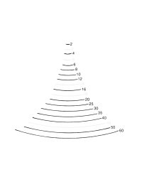 Profilo 4 - Sgorbia piatta dritta per intaglio del legno di STUBAI