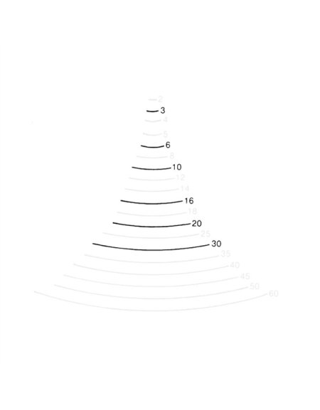 Profilo 4 - Sgorbia piatta angolata per intaglio del legno di STUBAI
