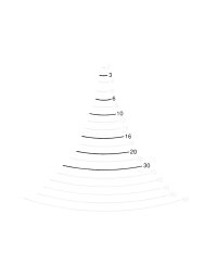 Profilo 4 - Sgorbia piatta angolata per intaglio del legno di STUBAI