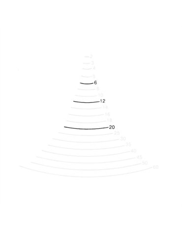 Profil 4 - Gouge plate contre-coudée Profil 4 - Gouge plate contre-coudée