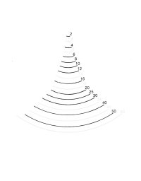 Profil 6 - Gouge méplate droite Profil 6 - Gouge méplate droite