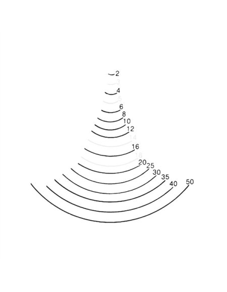 Profil 7 - Gouge méplate droite Profil 7 - Gouge méplate droite