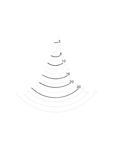 Profil 7 - Gouge méplate coudée Profil 7 - Gouge méplate coudée