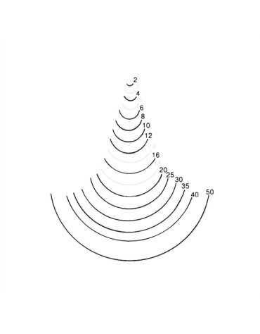 Profil 9 - Gouge demi-creuse droite Profil 9 - Gouge demi-creuse droite