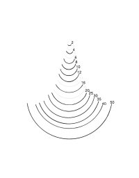 Profilo 9 - Sgorbia dritta semi-cava per intaglio del legno di STUBAI