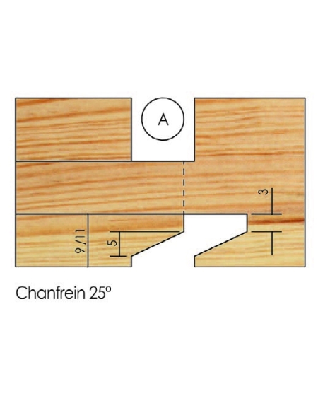 Porte-outils à profiler