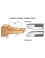 Set of 2 "panel raising" profiled knives - Ref. ELBD565465 - Designation CONGE + DOUBLE CARRE A PENTE