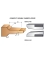 Set of 2 "panel raising" profiled knives - Ref. ELBD565464 - Position DESSOUS