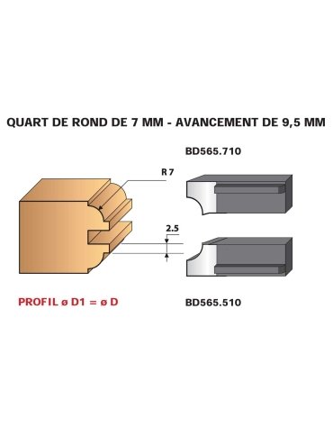 Jeu de 2 couteaux profilés profils