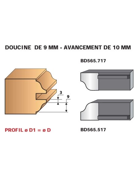 Jeu de 2 couteaux profilés profils