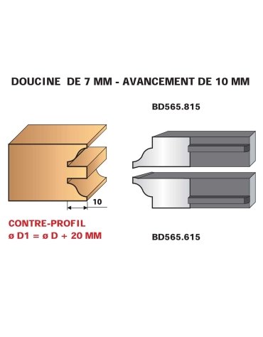 Jeu de 2 couteaux profilés profils