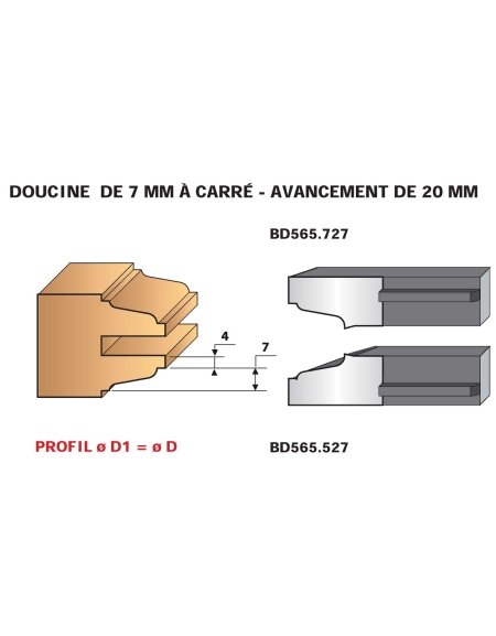 Jeu de 2 couteaux profilés profils