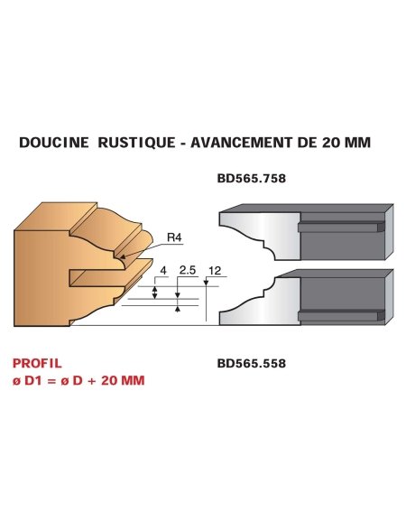 Jeu de 2 couteaux profilés profils