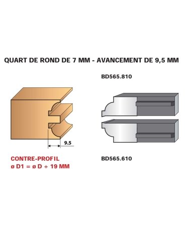 Set di 2 coltelli profilati "profili" in Ferri per PO Le Ravageur di Le Ravageur