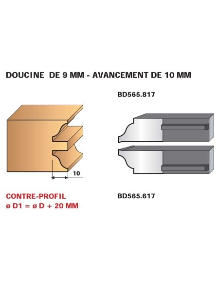 Jeu de 2 couteaux profilés profils