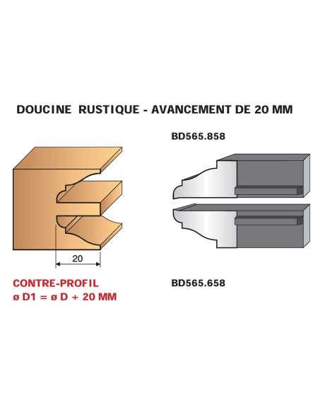 Jeu de 2 couteaux profilés profils